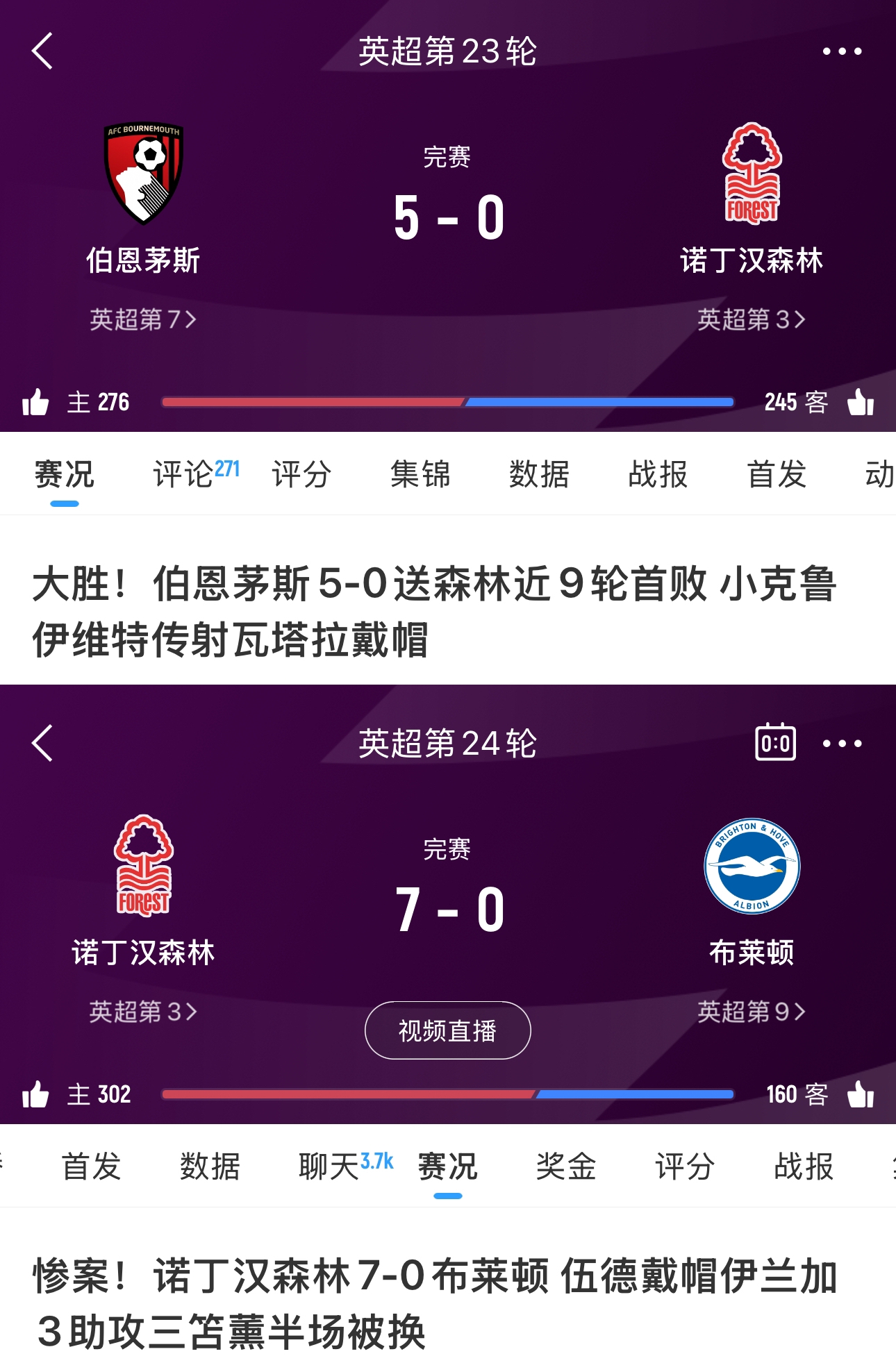  上場(chǎng)輸?shù)眠@場(chǎng)全贏回來(lái)了！森林上場(chǎng)0-5伯恩茅斯，本場(chǎng)7-0布萊頓